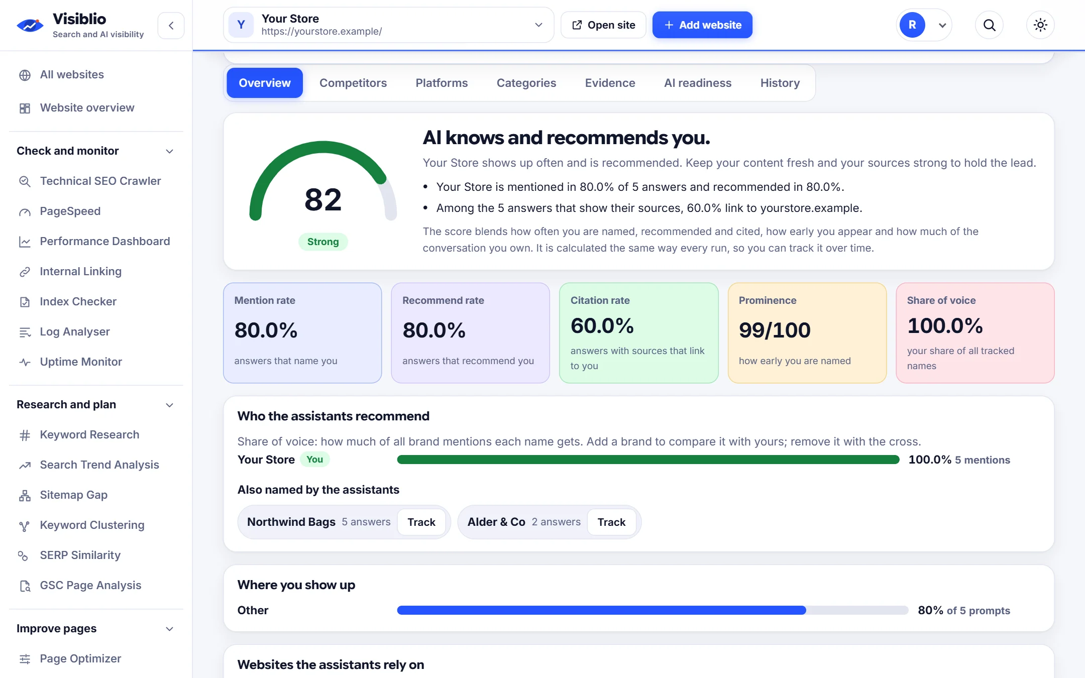 AI Search Visibility showing a score of 82, mention and recommendation rates and who the assistants recommend